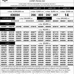 ตรวจ lottery 1 สิงหาคม 2565